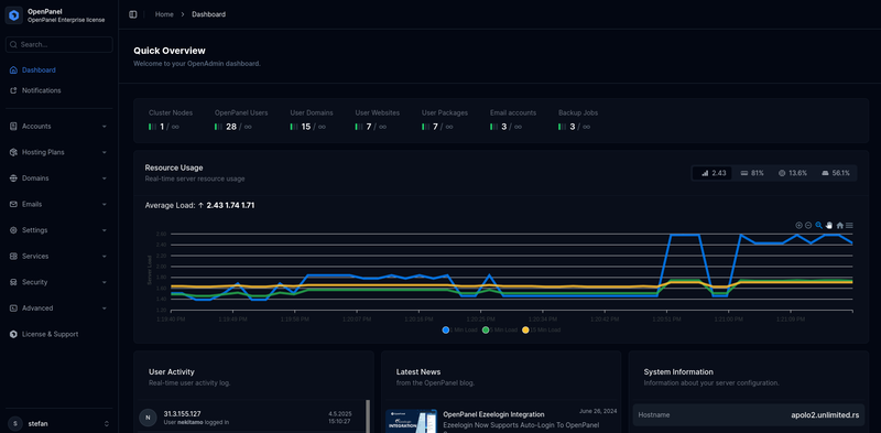 OpenPanel