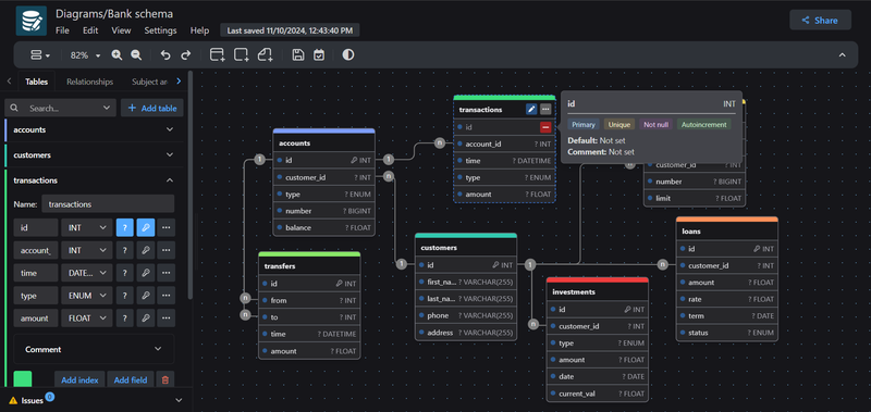 drawDB