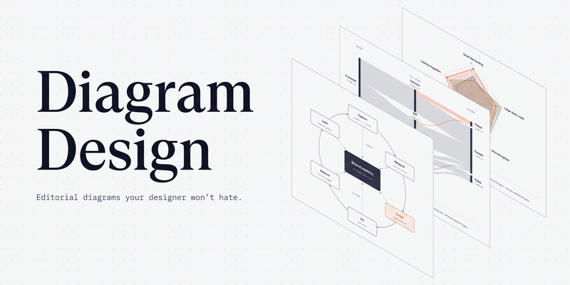 Le titre « Diagram Design » à côté de trois diagrammes empilés en perspective : un cycle autour d'une mémoire partagée, un diagramme de Sankey et un graphique radar.